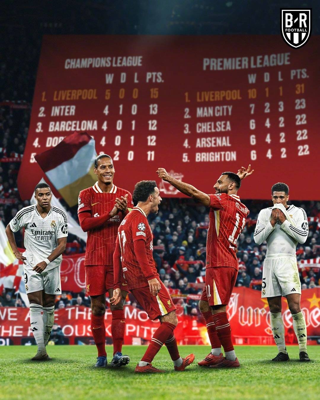 九游视频-欧冠深夜战事:利物浦靠客场优势晋级强的简单介绍