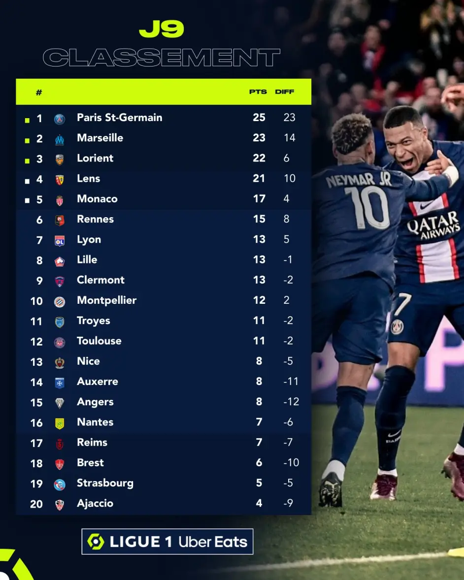 包含尼斯主场大胜,积分榜上升一位!的词条 包含尼斯主场大胜,积分榜上升一位!的词条