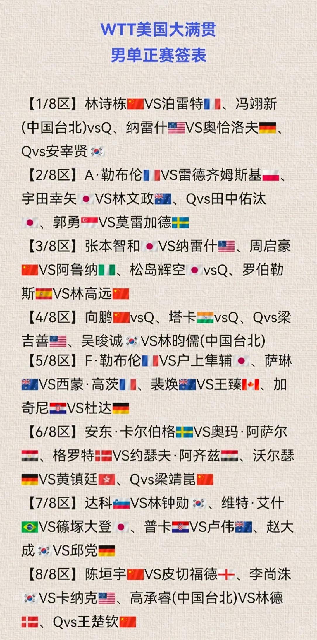 美国选手表现出色，登顶奖牌榜